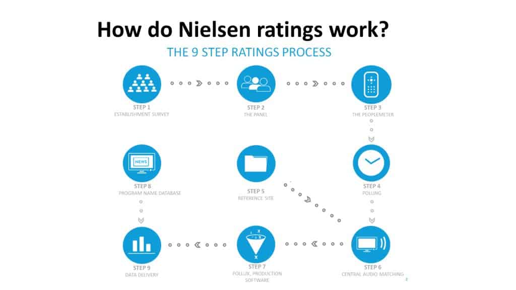 how-do-tv-ratings-work-how-are-tv-ratings-determined-nimble