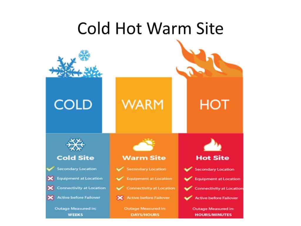 Hot Site vs. Cold Site – Nimble Freelancer