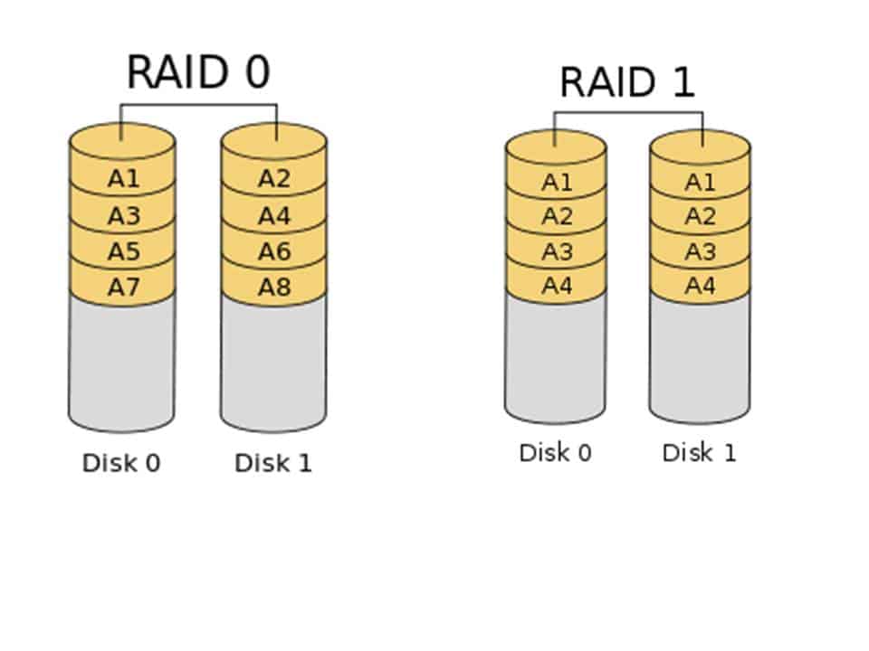 raid 1 vs raid 0