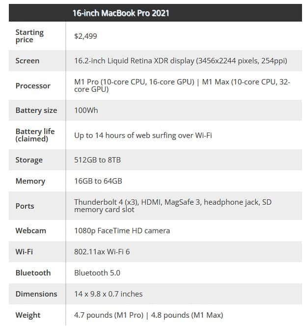 16-inch-MacBook-Pro-specifications Table