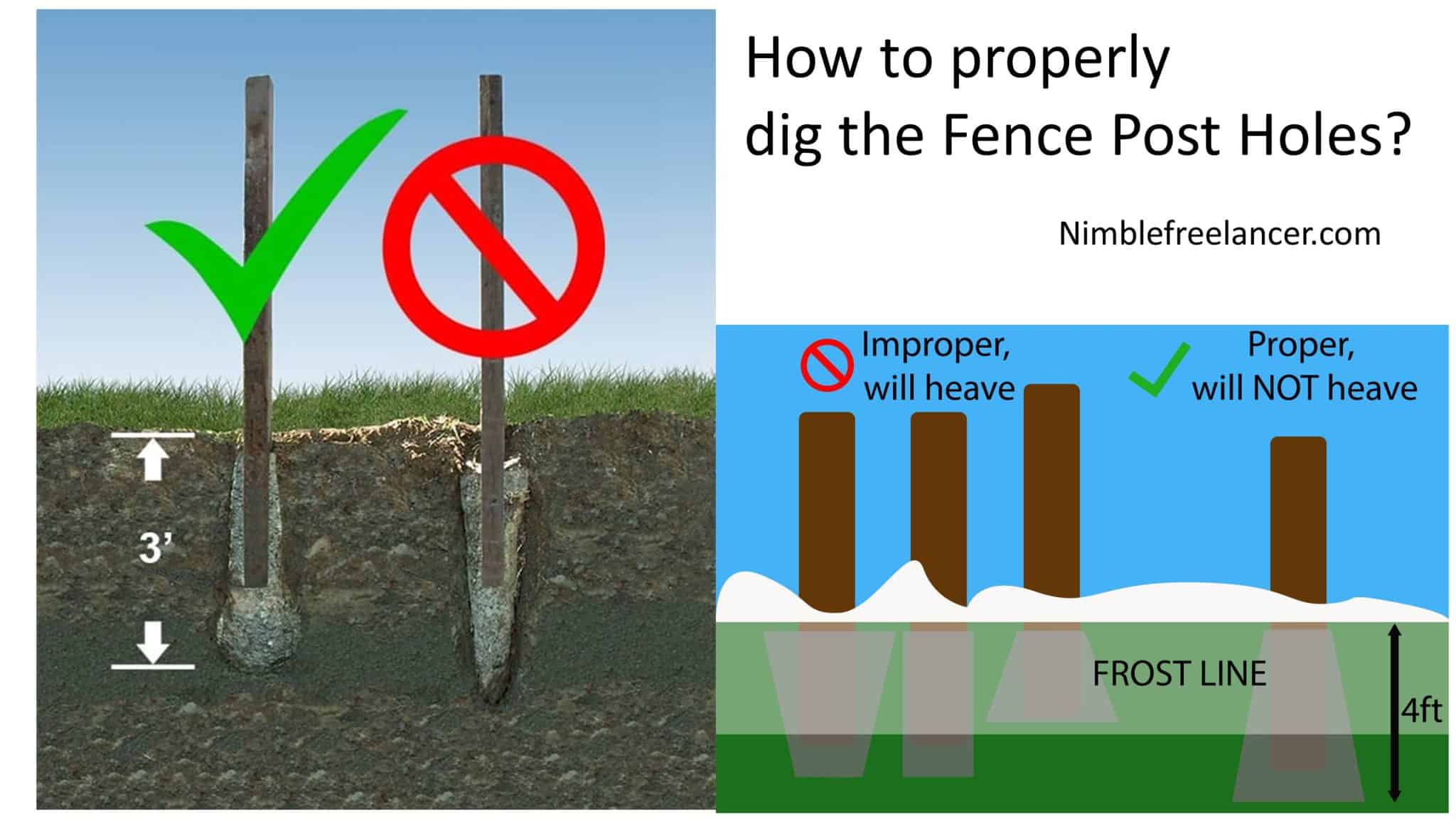 How Deep to Dig Fence Post Holes? Nimble Freelancer