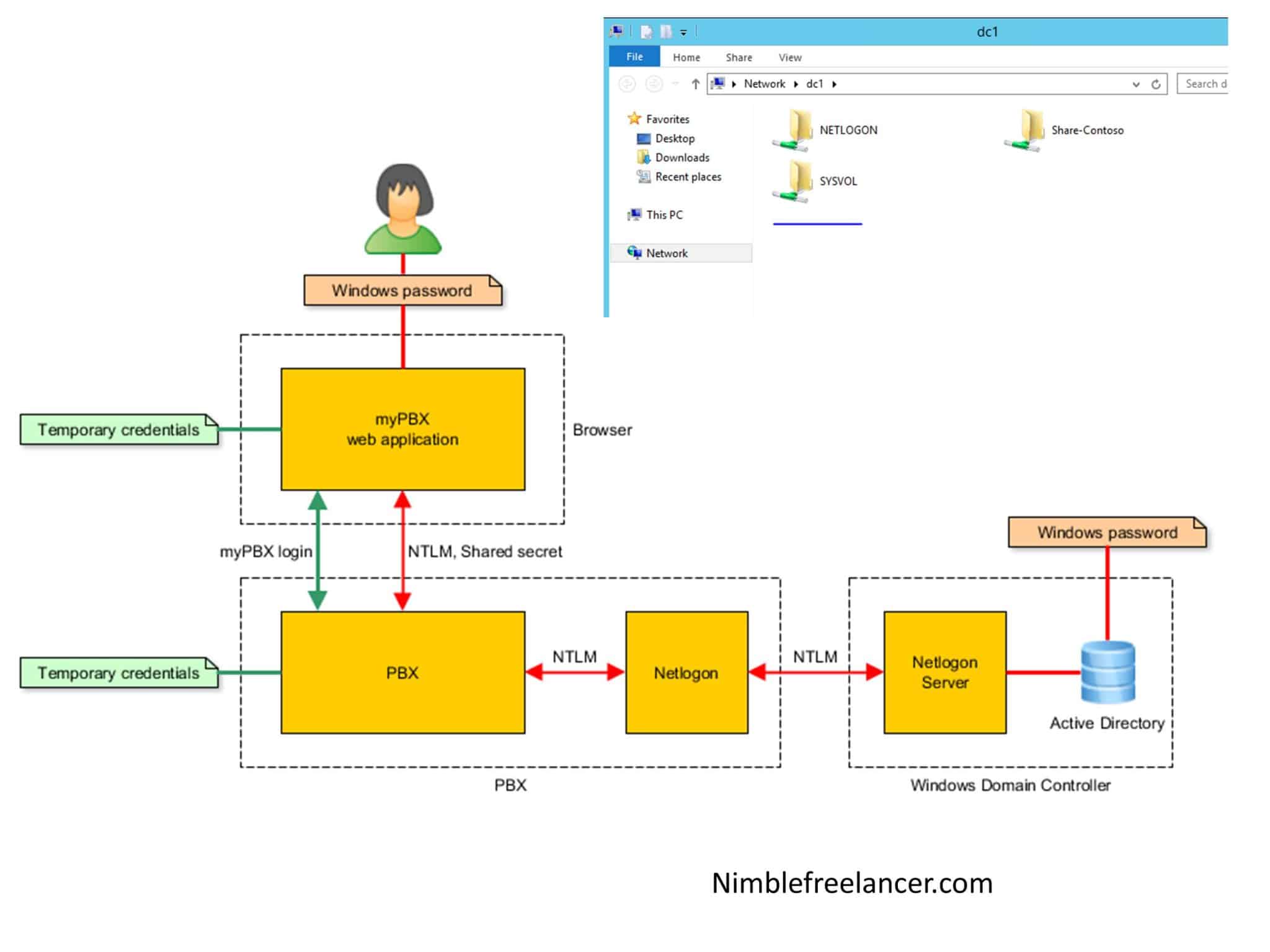 how-does-active-directory-use-the-netlogon-folder-nimble-freelancer