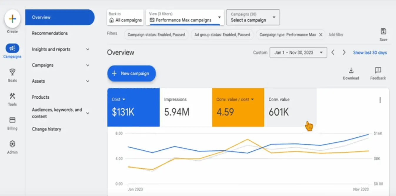 google ads ecommerce statistics